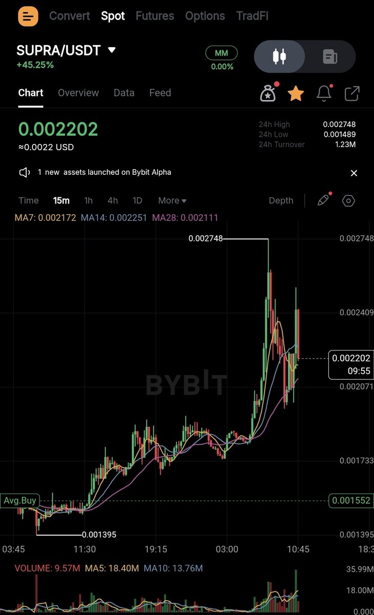 AbuZaid🐋crypto tweet media
