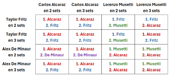 Jeu, Set et Maths tweet media