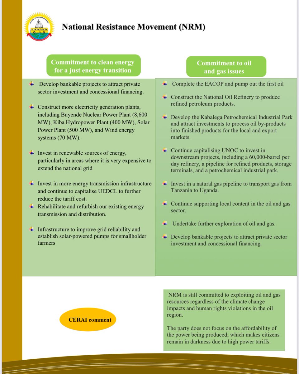 CERAIUg's tweet image. Uganda&apos;s 2026 General Elections! 🔍 What&apos;s in political parties&apos; manifestos for a #JustEnergyTransition? 🤔 Are they prioritizing oil &amp;amp; gas or a sustainable future? ⬇️ Check out their commitments &amp;amp; stance on energy transition &amp;amp; fossil fuels! Read more ceraiug.org/download/a-sum…