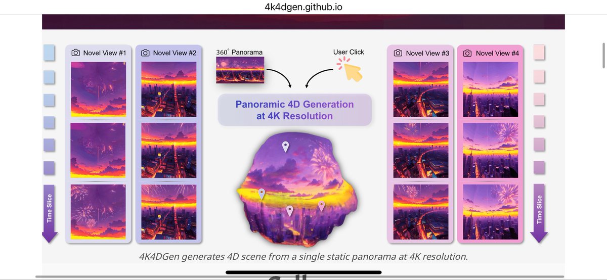 zhiwen_fan_'s tweet image. Super impressive!

It also gave me a funny deja vu moment: the Colosseum demo looks very close to what we did in DreamScene360 about 1.5 years ago (dreamscene360.github.io). Back then we tried to show how fuzzy text prompts could become an immersive 3D environment, and even let…