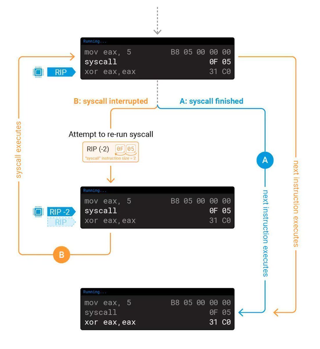 0xor0ne's tweet image. Short introduction to process injection in Linux

akamai.com/blog/security-…

#infosec #linux