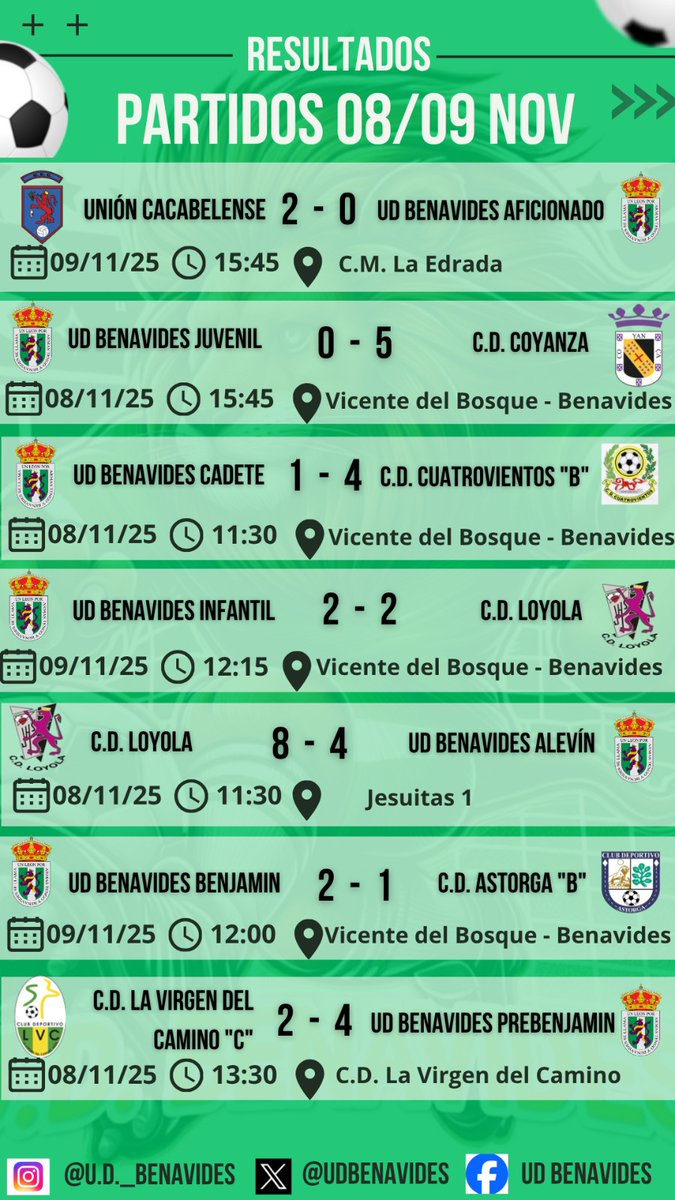 Resultados del fin de semana 08 y 09 de Noviembre!!💚💪⚽️
#Vamosbena #VamosVerdes #PuxaBena
