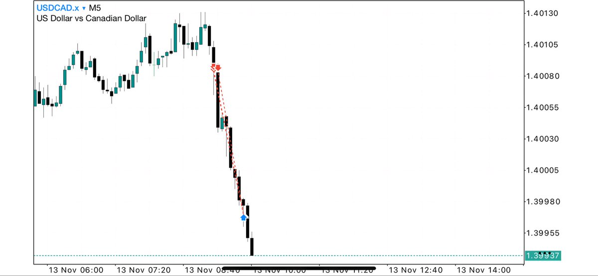 GM to all the unprofitable traders ⛅️