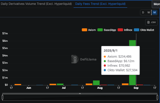 maishumai's tweet image. 📱Okto @okto_web3 は“トレーダー全員”に $HYPE を配る唯一のウォレット

OktoのHyperOneプログラムは取引に応じてHYPEがもらえる唯一のプログラム！！

他の競合プロトコルが“ポイント制（将来のﾄｰｸﾝｴｱﾄﾞﾛｯﾌﾟ）”なのに対し、
Oktoはリアルな報酬トークンを直接配布💰

✅…