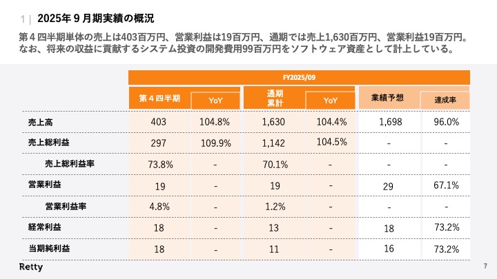 Retty株式会社 広報・IR tweet media