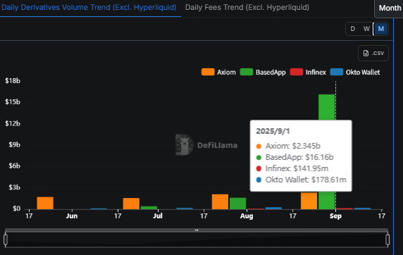 maishumai's tweet image. 📱Okto @okto_web3 は“トレーダー全員”に $HYPE を配る唯一のウォレット

OktoのHyperOneプログラムは取引に応じてHYPEがもらえる唯一のプログラム！！

他の競合プロトコルが“ポイント制（将来のﾄｰｸﾝｴｱﾄﾞﾛｯﾌﾟ）”なのに対し、
Oktoはリアルな報酬トークンを直接配布💰

✅…