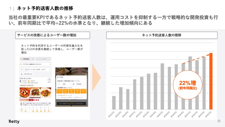 Retty株式会社 広報・IR tweet media