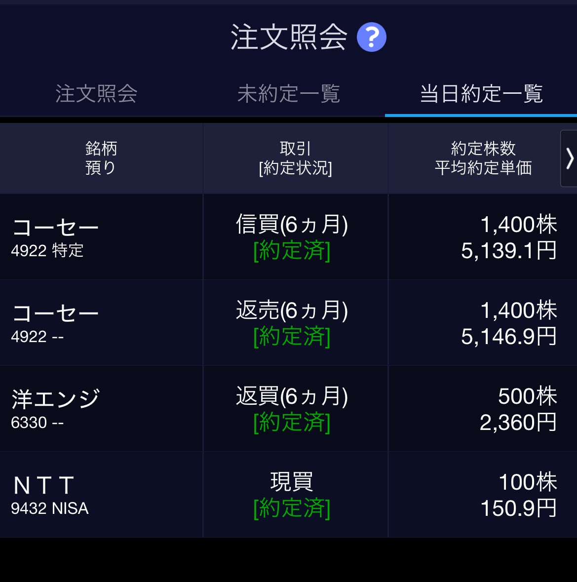 beginner5105's tweet image. 【11/13 取引記録】

■銘柄 :コーセー(4922)
　　　東洋エンジニア(6330)
■結果：+124,705円　

昨日含み損で持ち越した東洋エンジニアリングが、決算跨ぎに成功しました😁
ただし、キオクシアしかり決算跨ぎはメンタルに良くないので、今後は避けようと思います。

#投資初心者  #株式投資