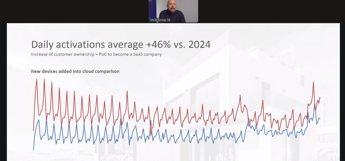 This below is 🔥🔥Great indicative for future growth!  Extremely pleased with Shelly's results. $SLYG