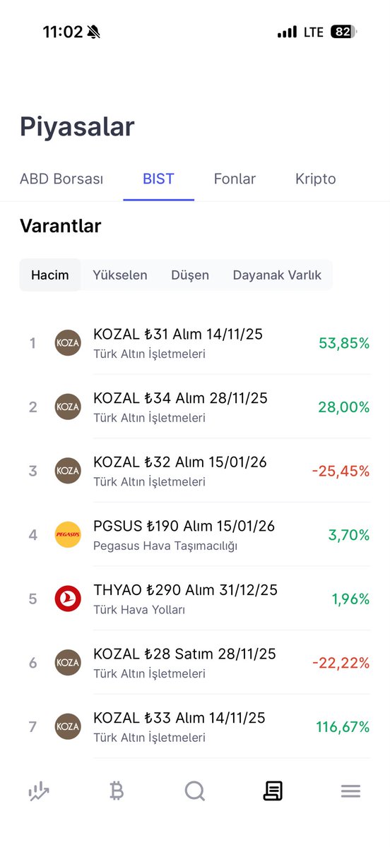 VarantUzmani's tweet photo. Bu sayfa midas kullanicilarinin varantlarda yaptigi hacmi mi? https://t.co/sFVannkD0I