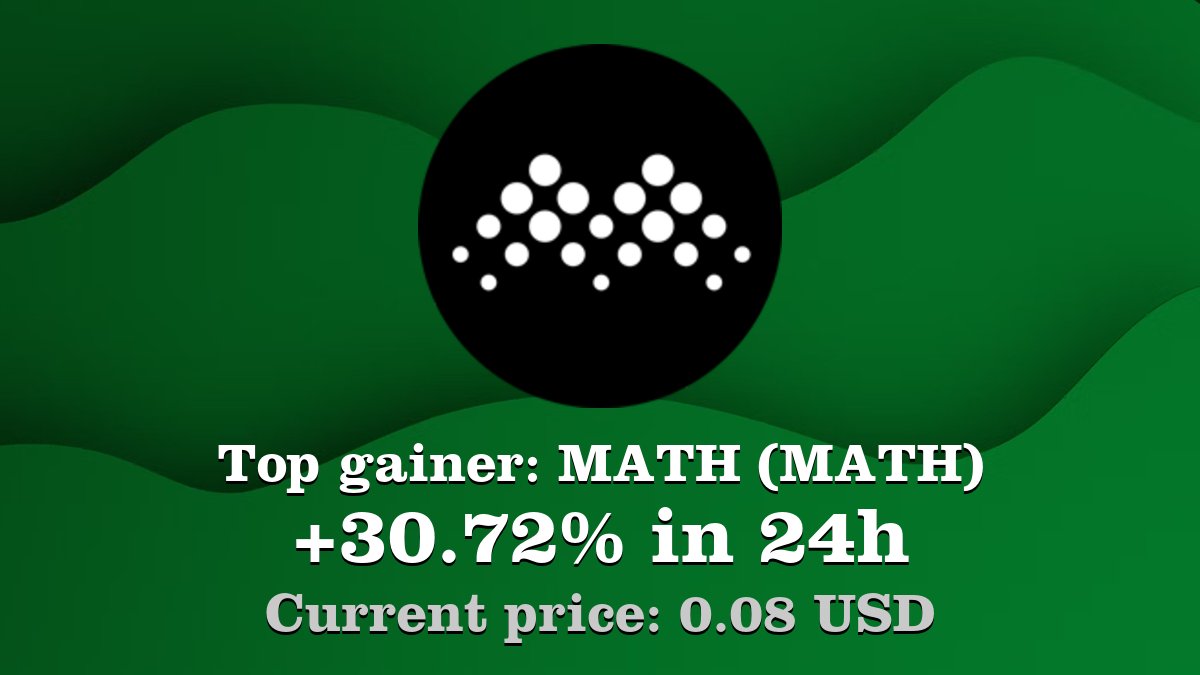 Coinwink's tweet image. Top gainer: #MATH #MATH $MATH increased by 30.72% in 24h! Create your MATH #crypto alert: coinwink.com/math