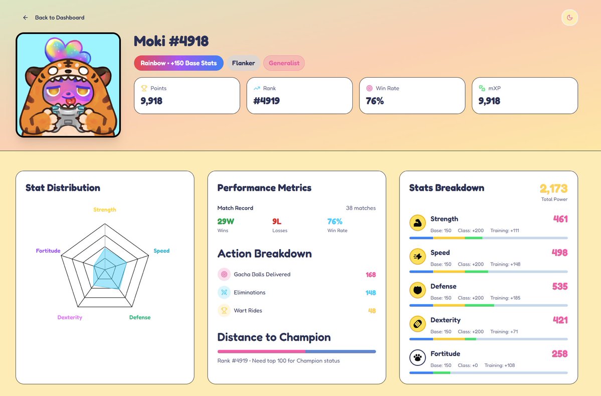 Waiting for Grand Arena to Launch?

Go poke the Moki’s butthole and see some experimental features 👀

👉 MokiManager.com