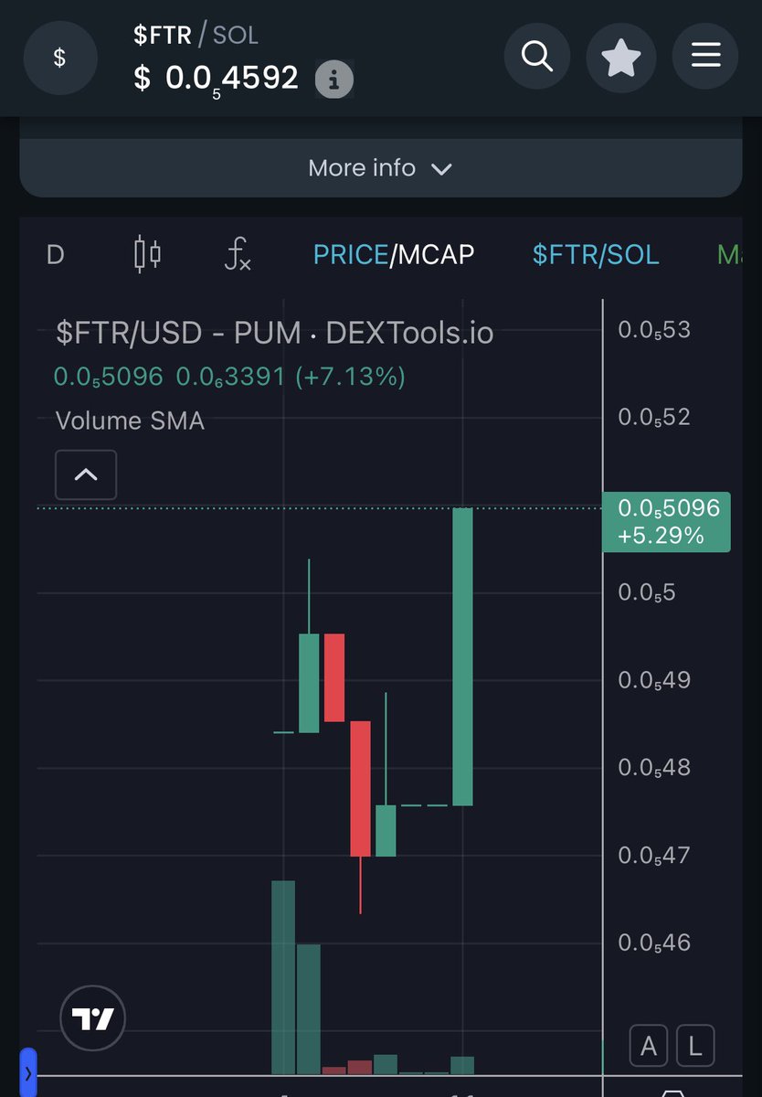 FTR_FORTNER's tweet photo. @cryptorover which alt coin already doing it. Fortner Coin $FTR https://t.co/3XWsWH8pkH