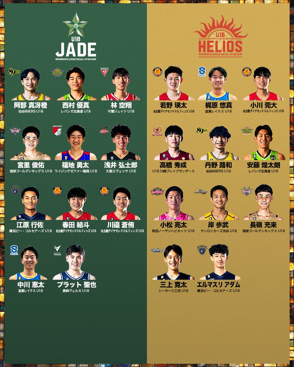 B.LEAGUE（Bリーグ） tweet media