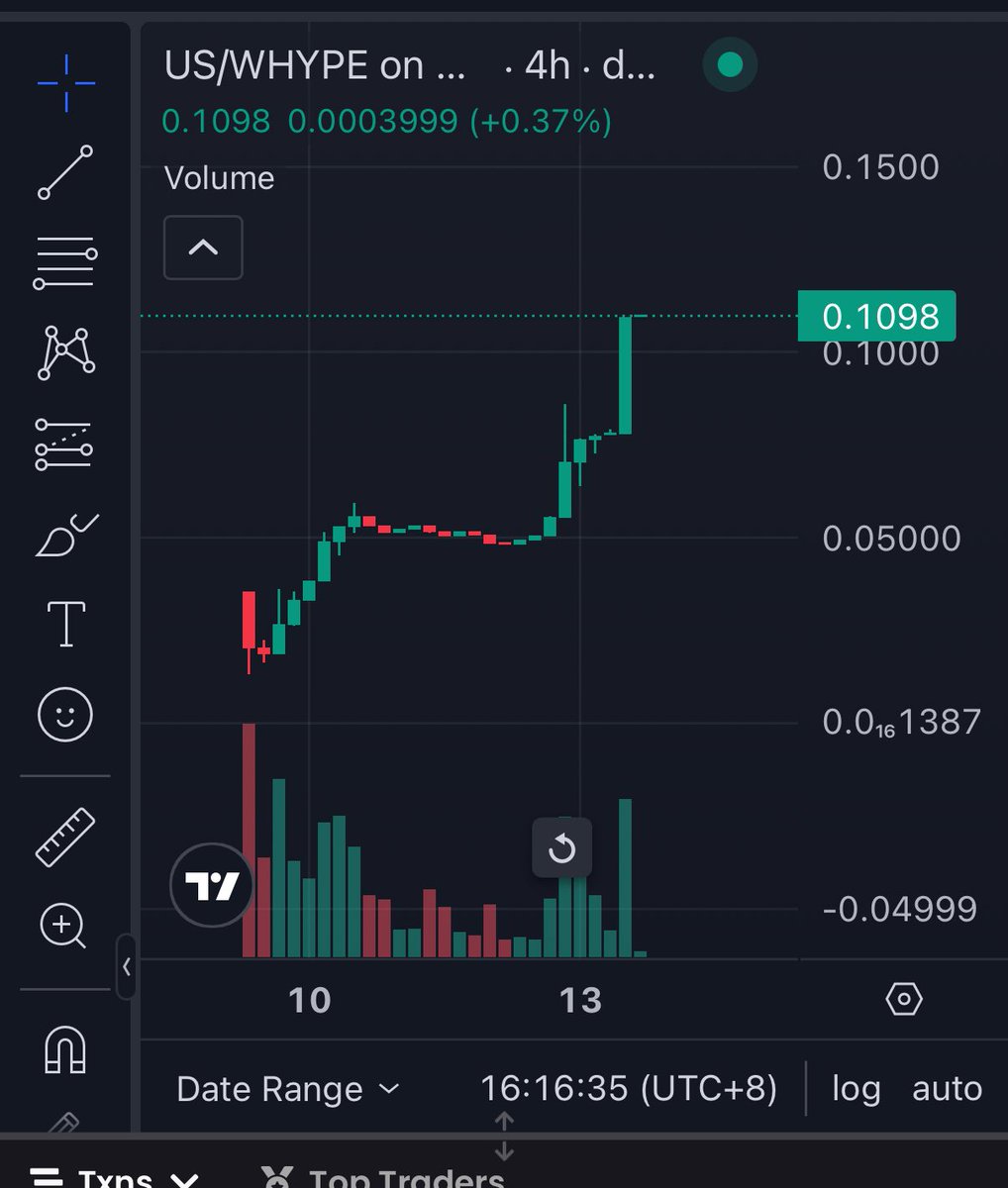 HyperEVM is not dead.

Hyperliquid 

Hypioliquid

UltraSolid coded

$US