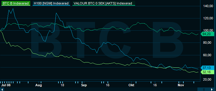 BörsFågeln tweet media