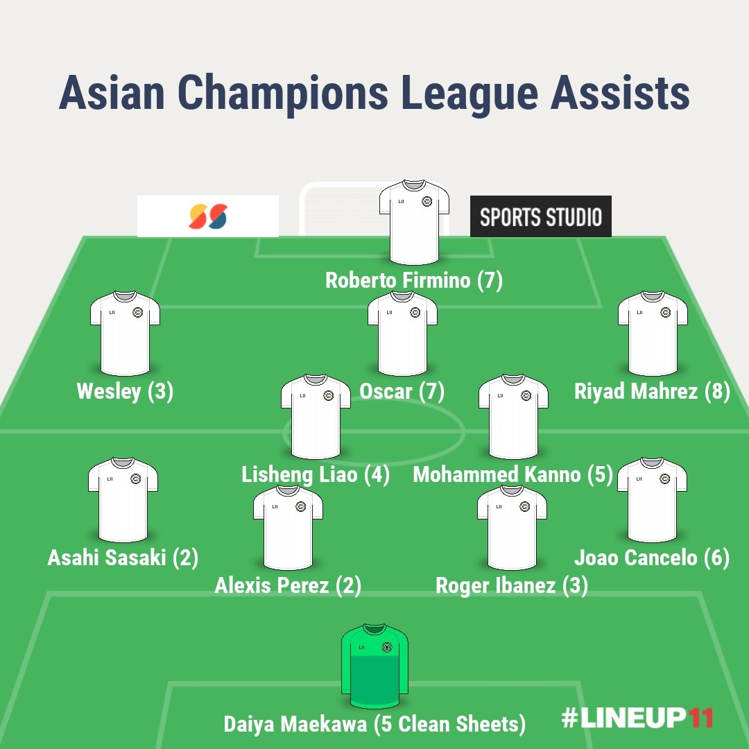 Niche Football XI tweet media