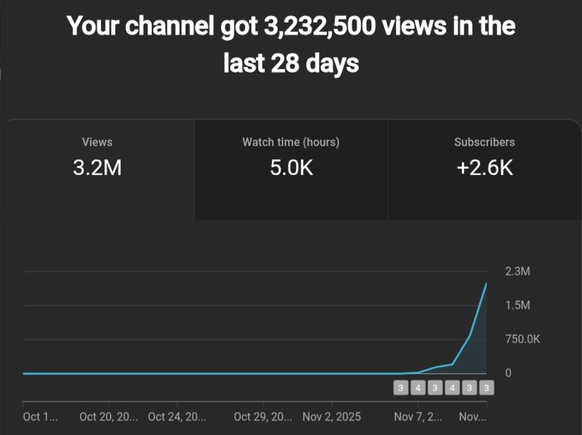 nomoreLOSS12345's tweet image. Day 8 of posting in this my YT channel

Let&apos;s see how it goes

#progress

@chrisdadiva 
@Vix_Priest