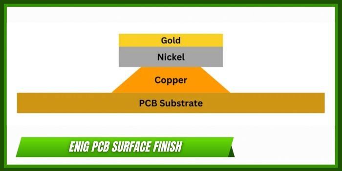 PCBMayGlobal's tweet image. 🔍 𝐔𝐧𝐝𝐞𝐫𝐬𝐭𝐚𝐧𝐝𝐢𝐧𝐠 𝐄𝐍𝐈𝐆 𝐏𝐂𝐁 𝐒𝐮𝐫𝐟𝐚𝐜𝐞 𝐅𝐢𝐧𝐢𝐬𝐡

#ENIG = Electroless Nickel + Immersion Gold. It gives flat, stable pads that are great for fine-pitch parts and BGAs. 

👉 Read more here: pcbmay.com/what-is-enig-p…

#PCBMay #PCBFabrication #SurfaceFinish
