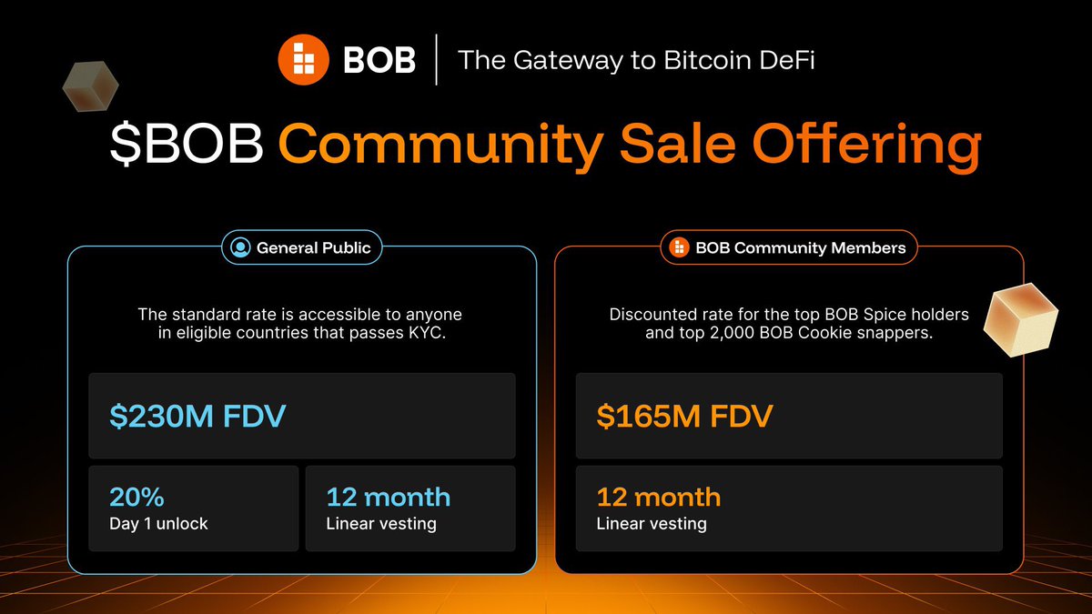 Well, we spoke and <a href="/build_on_bob/">BOB</a> listened.

This is exactly the kind of move that separates real builders from the rest. 

The community raised concerns about fairness and accessibility, and instead of brushing it off, BOB came back with a faster, smoother vesting schedule, 50%