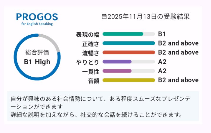 zhenbai2021's tweet image. 無料で今のところ使えるスピーキングテスト便利ですね。
結果はかなり自分の認識と一致してます😂
やりとり、一貫性A2なのもそう!
日常では話すこと皆無なので、読書しているお陰でこの数値だと考えると読書の有難みを感じます。
#PROGOS
