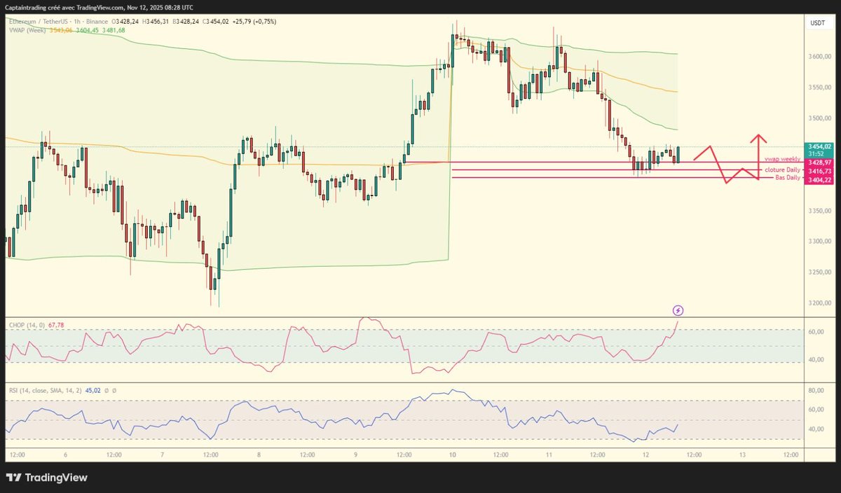 Captain Trading™ tweet media