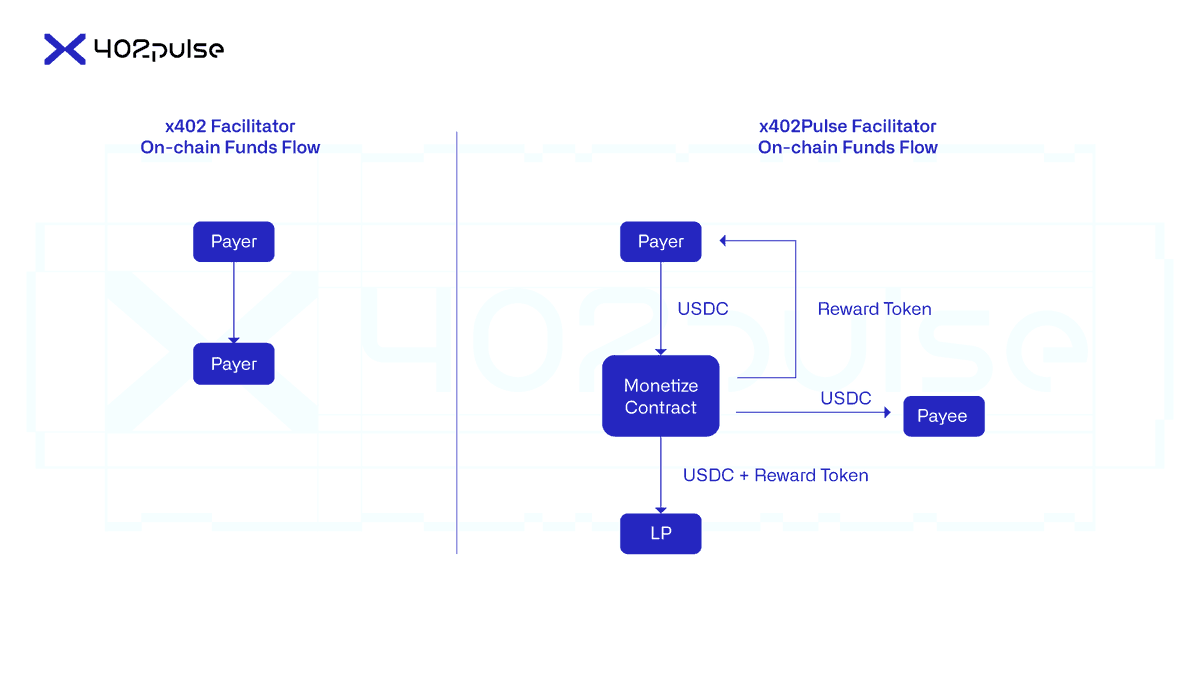 x402Pulse tweet media