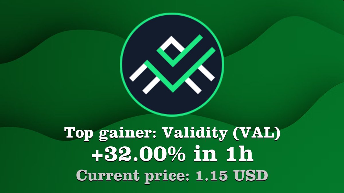 Coinwink's tweet image. Top gainer: #Validity #VAL $VAL increased by 32.00% in 1h! Create your VAL #crypto alert: coinwink.com/val