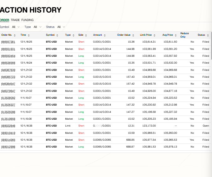 LuisMellosmusic's tweet image. Staking rewards reinvestment: Reinvest staking rewards to compound returns—accelerates long-term growth. @StandX_Official #CompoundReturns #CryptoStaking #WealthBuilding