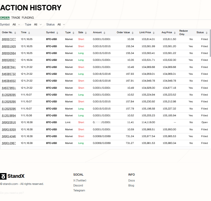 RobertakkAlice's tweet photo. Mid-cap crypto growth drivers: Look for projects launching new features (mainnet upgrades) or expanding teams—growth drivers = price gains. @StandX_Official #GrowthDrivers #MidCapCrypto #InvestmentTips https://t.co/vWTRr8lCrW