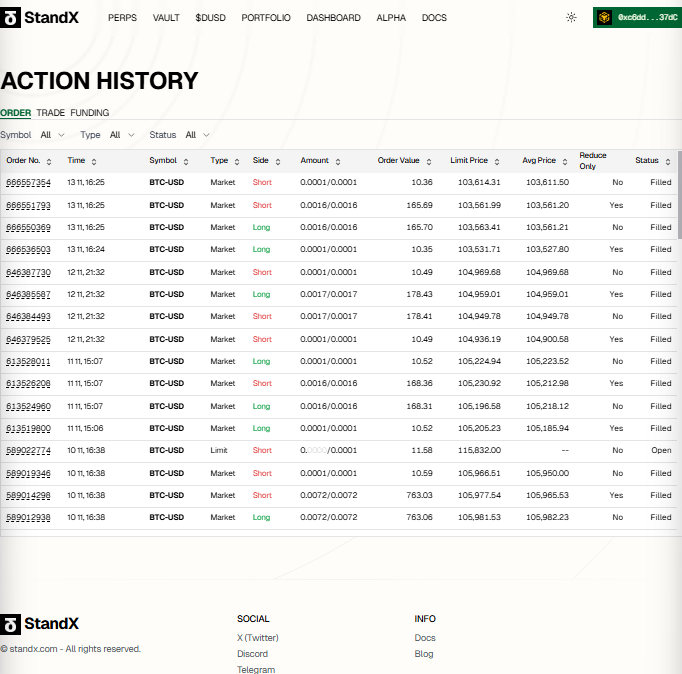 Stev_cute's tweet image. DeFi flash loans: Flash loans enable arbitrage—only for advanced traders, as mistakes lead to instant liquidation. @StandX_Official #FlashLoans #DeFi #AdvancedTrading