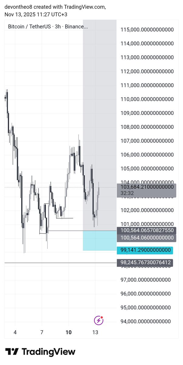 web3Explorer_IV's tweet image. BTC 😮‍💨😮‍💨