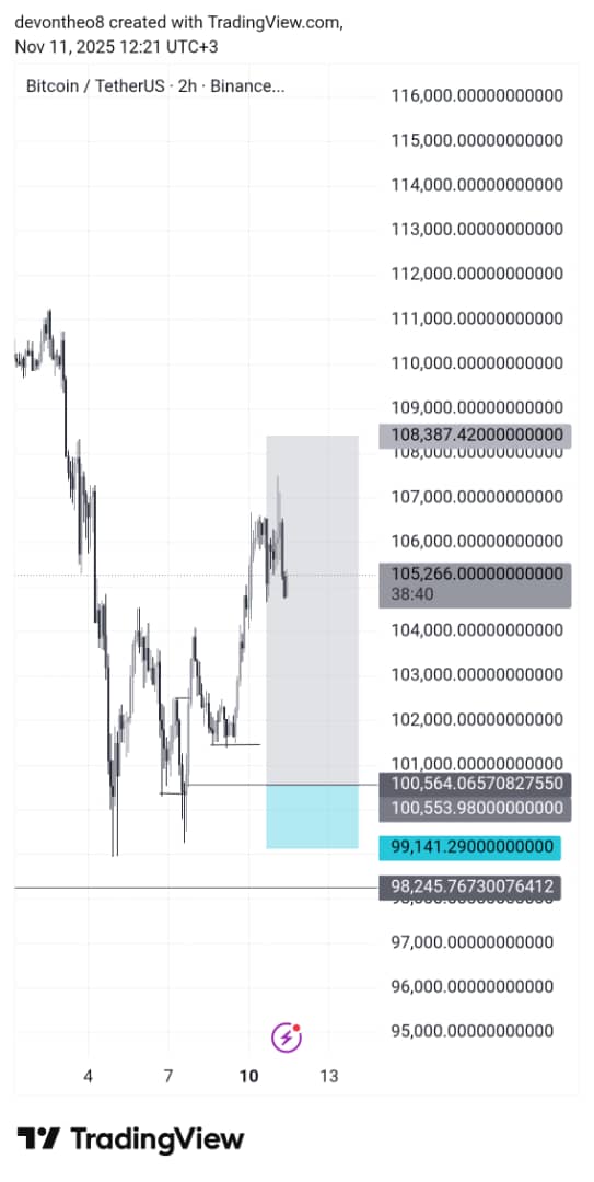 web3Explorer_IV's tweet image. BTC 😮‍💨😮‍💨