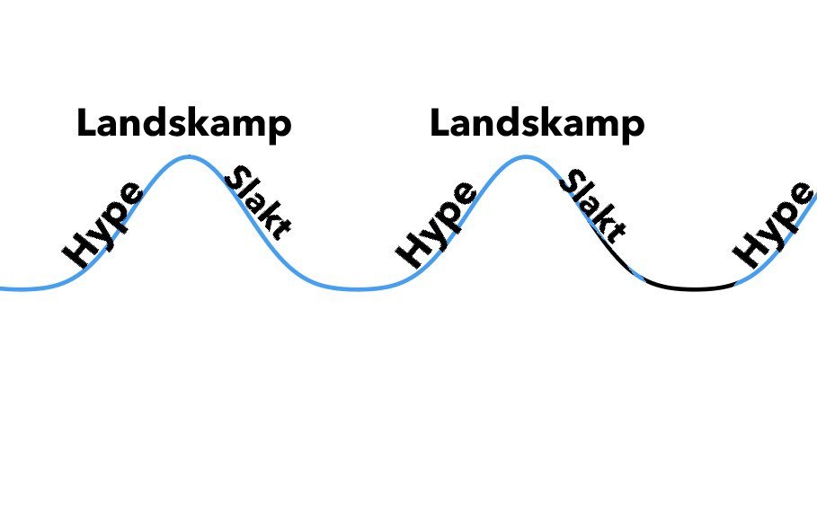 Med dette hysteriet lukter det tidenes snubletråd.

- Panegyrisk presse
- Utenomsportslige forstyrrelser
- Ingen Ødegaard

Jeg setter noen kroner på uavgjort.