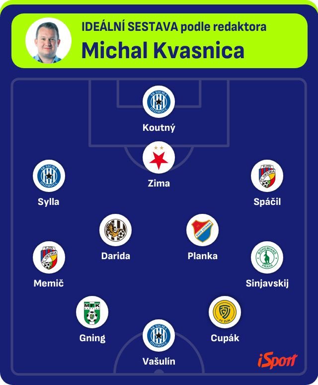 Michal Kvasnica tweet media