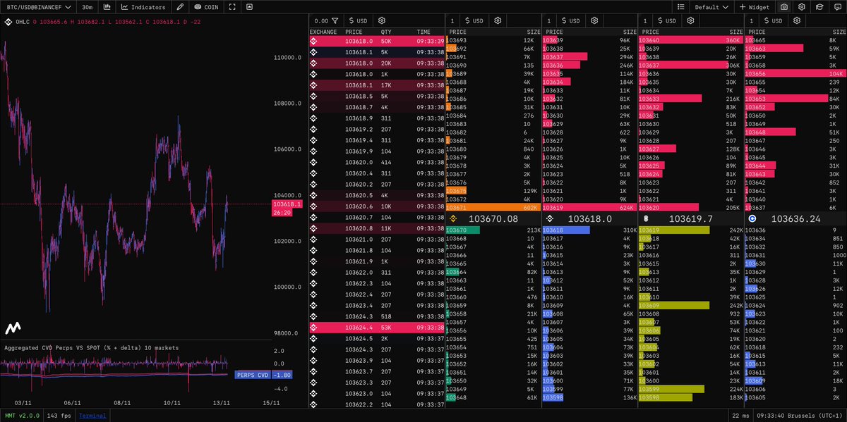 GM! 😎

Time to short the markets again huh?
