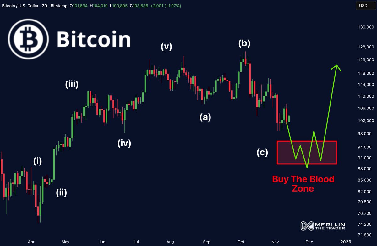 Merlijn The Trader tweet media