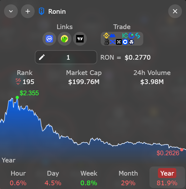wilverine_'s tweet photo. Where's your entry on $RON? https://t.co/bszb8CnwQQ