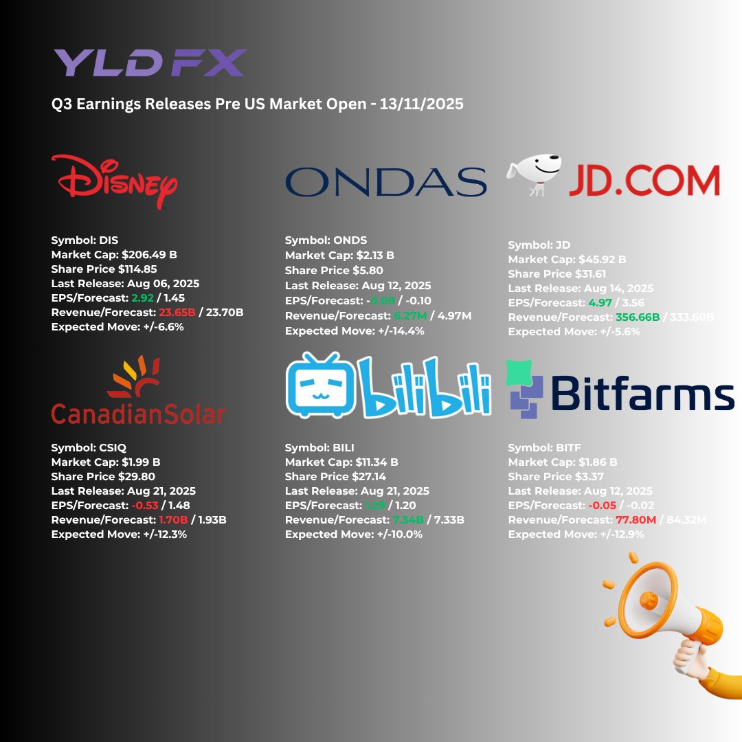 YLDFX Brokerage tweet media