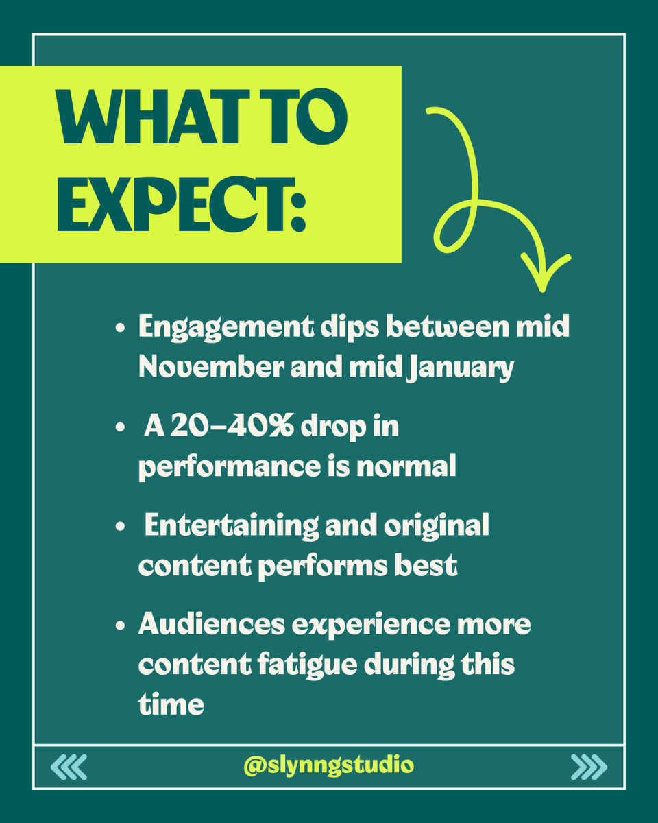 slynngstudio's tweet image. Seeing lower engagement lately? It's not you, it's the season🍂 Here's the truth about holiday performance drops and how to plan for it.

#slynngstudio #graphicdesign #branddevelopment #digitalmarketing #socialmediatips #branding #slynng #contentmarketing #businessgrowth