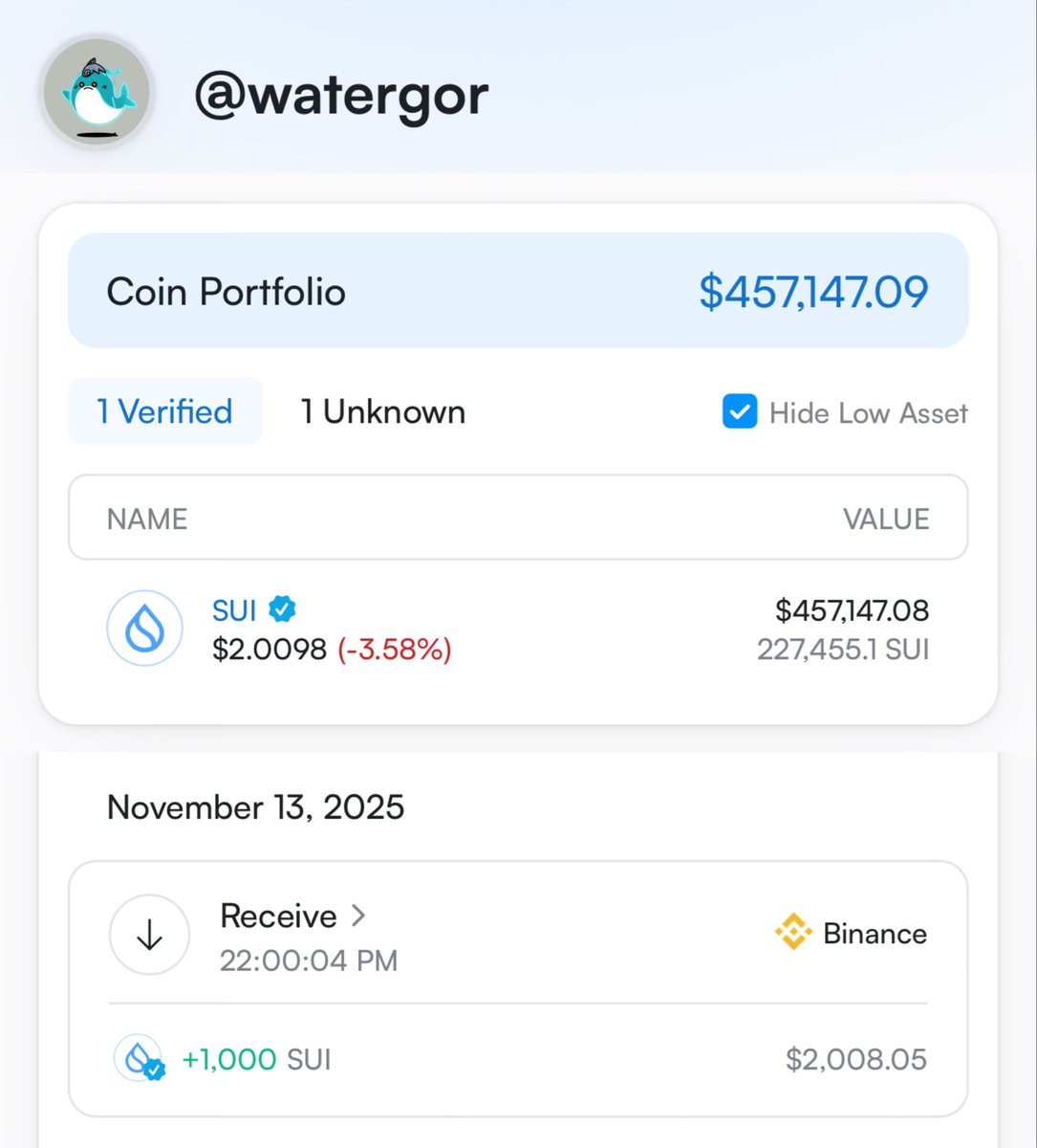 【#连续买sui的第130天】

今天是水哥定投1000枚 $SUI 的第130天

📅 日期：13/11/2025
💰 今日价格：2.01
📈 今日投入金额：1000枚SUI

MAKE SUI GREAT AGAIN
让水伟大起来！

水哥目标🩵 从7月7日开始，
每天加仓1000 $SUI 努力坚持365天！
不知不觉就这样就囤了130天水了，