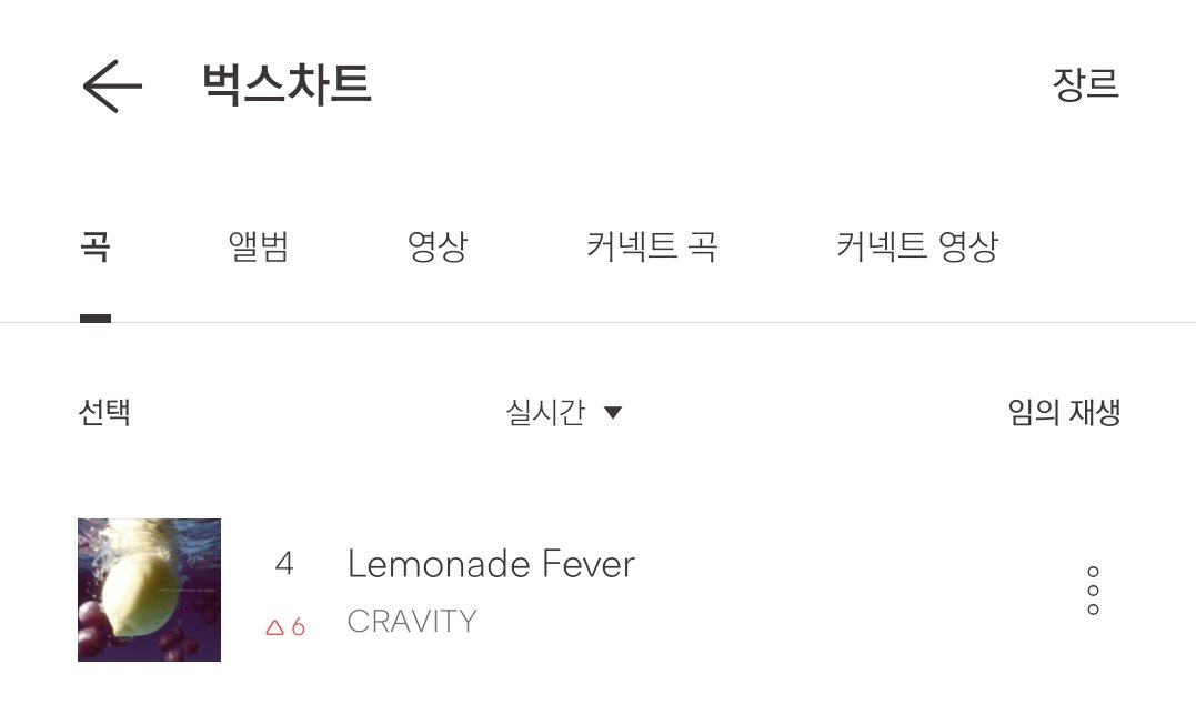 CRVTstrm's tweet image. #CRAVITY Lemonade Fever 🍋
as of 251113, 11PM KST 

#4 (🔺️6) [BUGS REAL-TIME CHART]