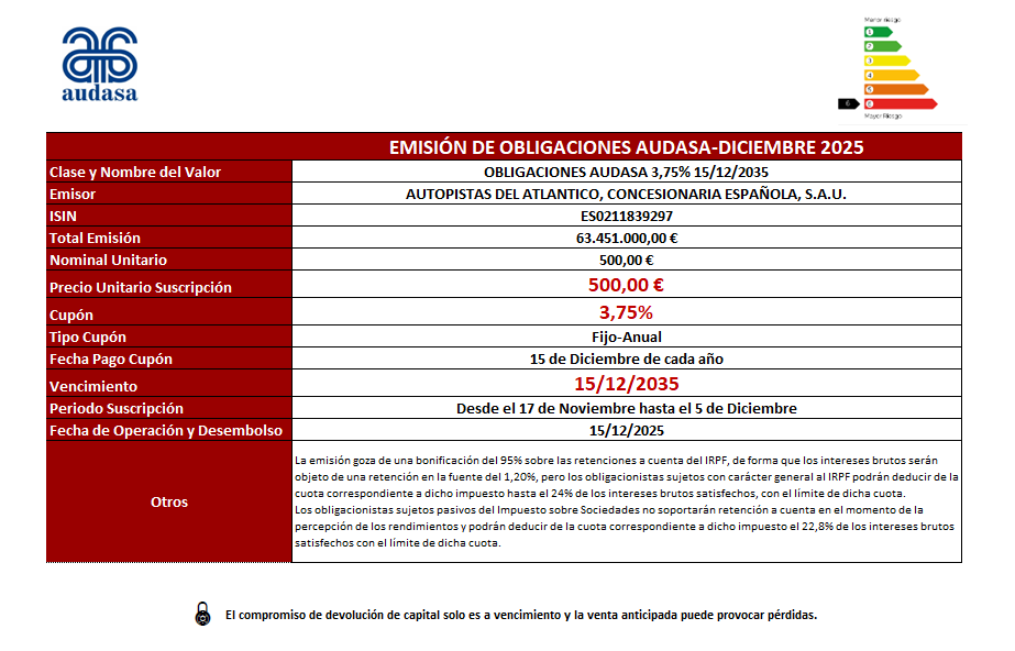 aurigabonos's tweet photo. 🚀 Nueva emisión @AUDASA_oficial
Nuevas Obligaciones Bonificadas Fiscalmente de AUDASA en mercado primario con AURIGABONOS.
💸 Sin comisiones
🖱️ Suscripción online en 1 clic
⏰ Disponible 24/7
#RentaFija #MercadoPrimario #AUDASA #AurigaBonos https://t.co/QhsFb4y0ql