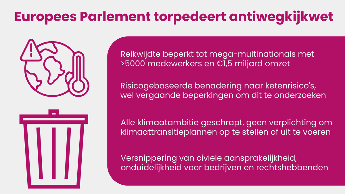 Het is zeer teleurstellend dat het Europees Parlement heeft ingestemd om mee te werken aan de torpedering van de #CSDDD. Het MVO Platform roept trialoogonderhandelaars op zich in te zetten vóór de bescherming van werkenden, mensenrechten, milieu &amp; klimaat. tinyurl.com/437kpefn