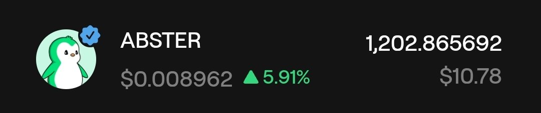 Overall <a href="/absterxyz/">Abster ✳️</a> sentiments shows bouces Back to ATH

Might Be pull back run started 

Add #abster to your Favourite list on <a href="/AbstractChain/">Abstract</a>