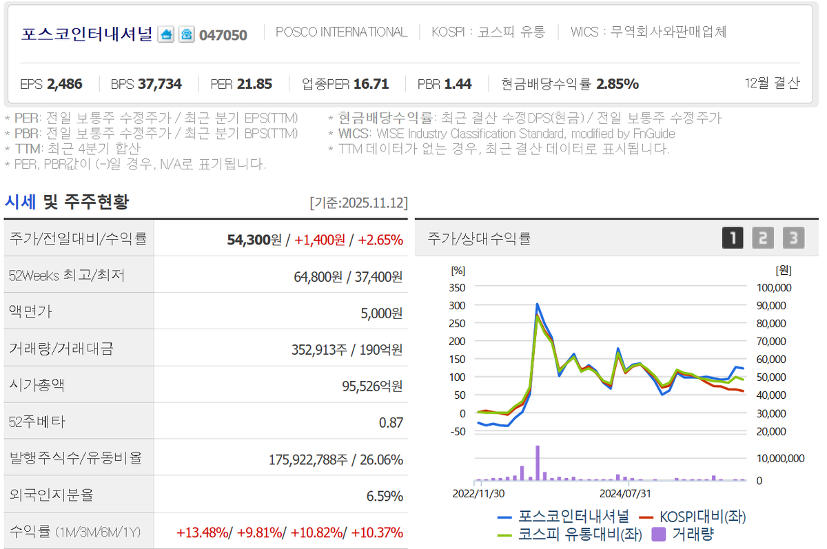 도니머니 tweet media