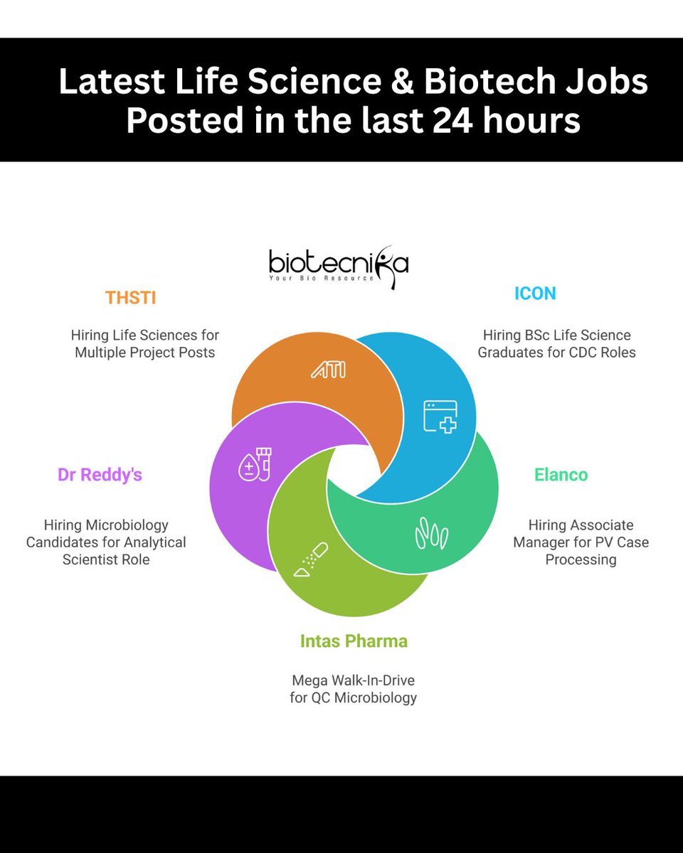 🚀 New biotech &amp; life science job openings just dropped! 🌱🔬 In the last 24 hours, exciting opportunities have been posted across research, pharma, and biotech industries.

🔔 Stay ahead in your career—subscribe now: btnk.org/subscribe

#BiotechJobs #LifeScienceCareers