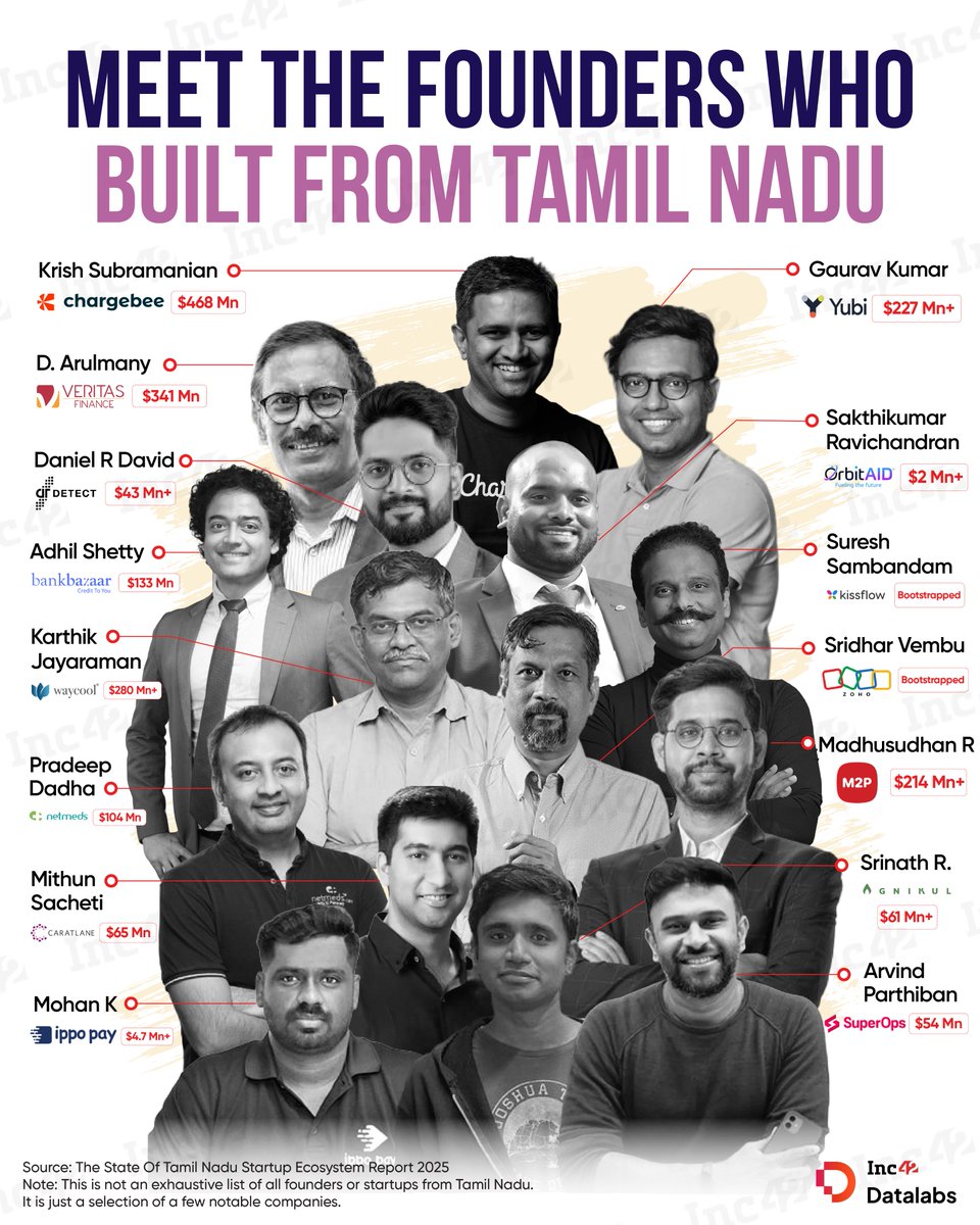 Inc42 tweet media