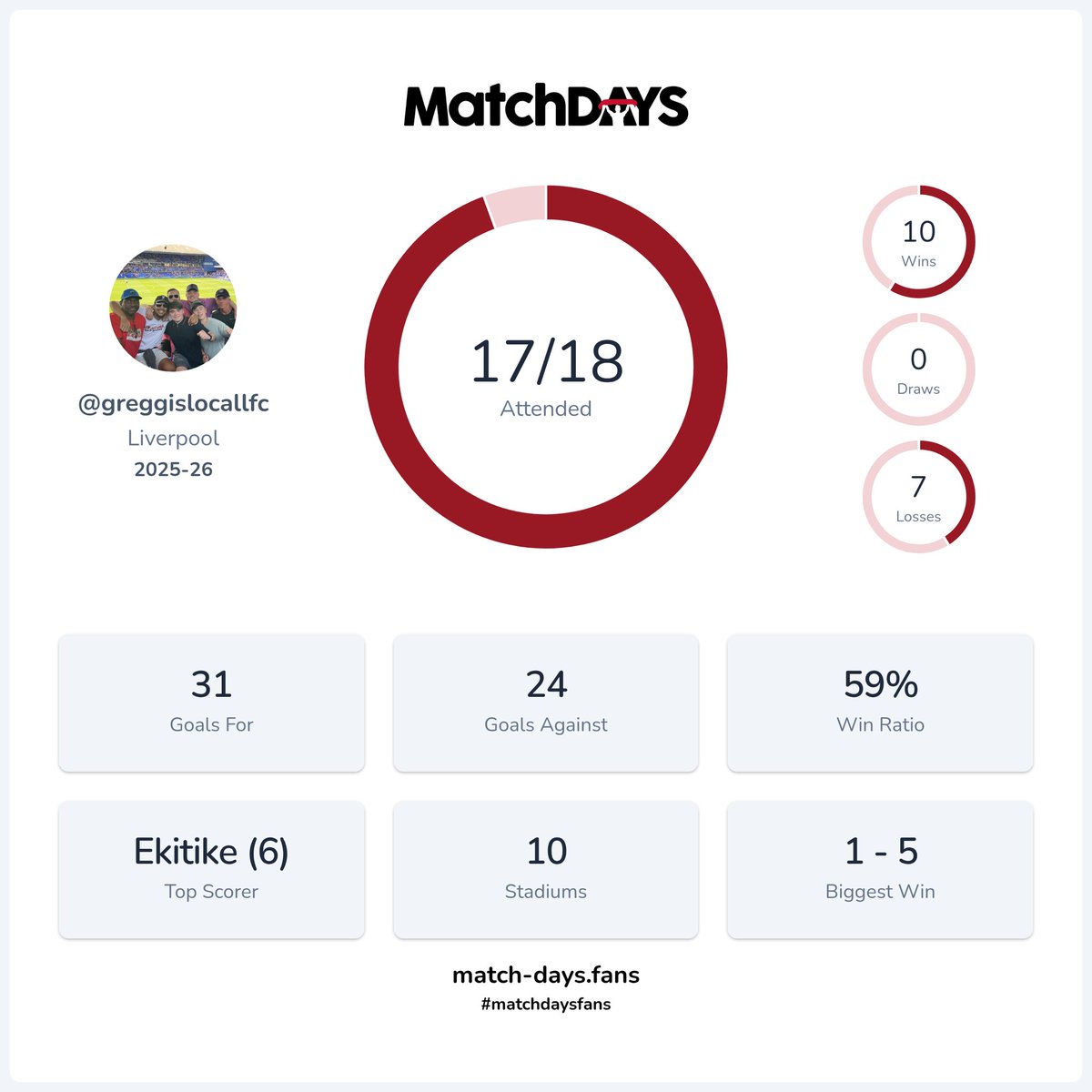 Thank you city for breaking the 100% record. Most definitely happy to have a little break rn