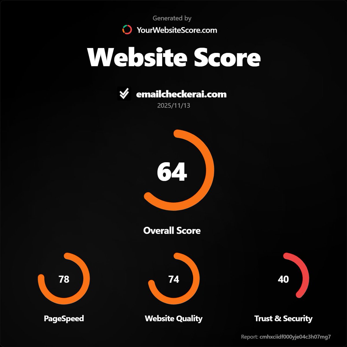 MaenHouseh's tweet image. Challange accepted!
Lets see up to what score we can push that